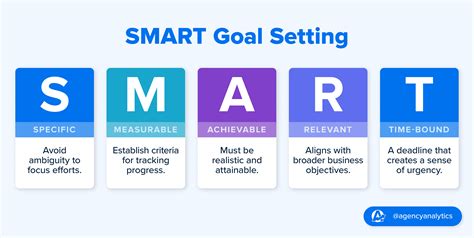 Forget Smart Goals Master Your Goal Setting Process Agencyanalytics