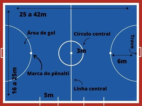 Quantos Jogadores No Futsal