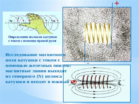 Магнитное поле катушки с током