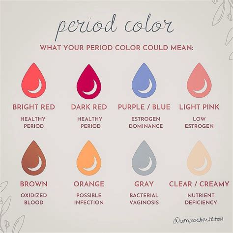 Holistic Dietitian Krista King on Instagram: “WHAT YOU PERIOD COLOR ...