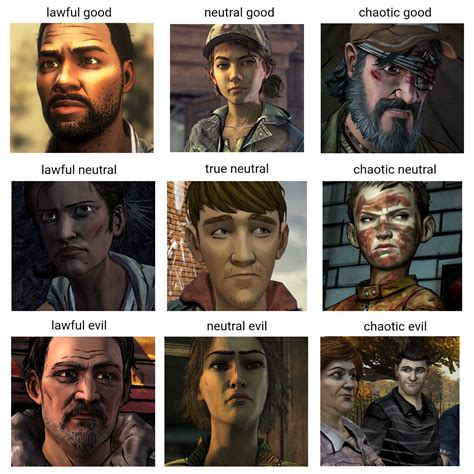 The Walking Dead Telltale character alignment : r/TheWalkingDeadGame