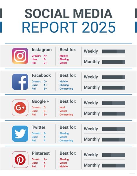 Social Media Report Template – emmamcintyrephotography.com