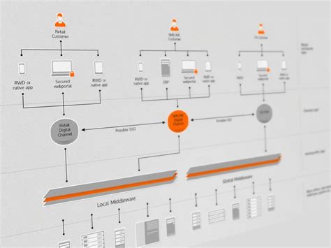 Technical Flow Chart Flow Chart Design Flow Chart Diagram Design