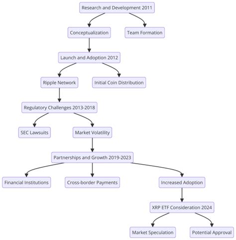 XRP ETF Explained: What It Is and How It Works