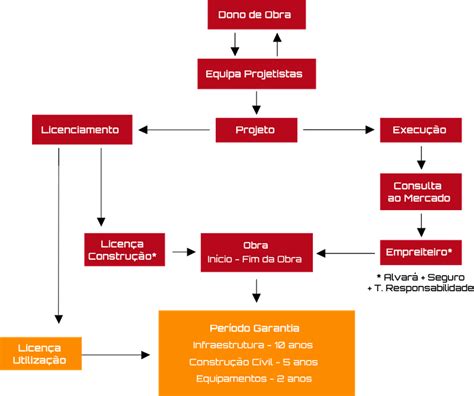 Gest O De Projeto De Constru O Civil