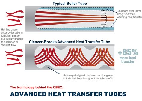 Fire Tube Boiler Diagram - General Wiring Diagram