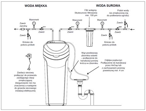 Monta Stacji Uzdatniania Wody Pytania I Odpowiedzi Aquahome