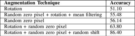 Table Ii From Unsupervised Meta Learning With Neural Style Transfer