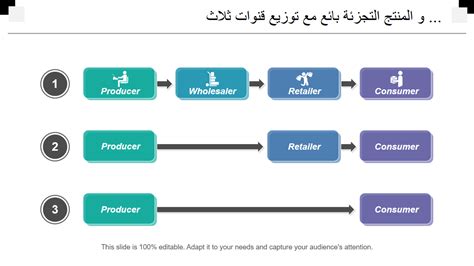 أفضل 10 قوالب لفهم قنوات التوزيع