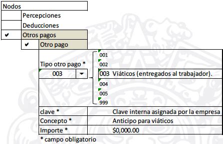 Como Se Timbran Los Cfdi Por Vi Ticos Entregados Al Trabajador