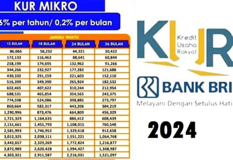 Panduan Lengkap Pengajuan Kredit Usaha Rakyat KUR Di Bank BRI BNI Dan