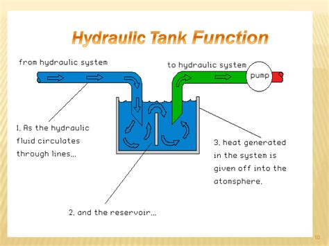 Fundamental Of Hydraulic Components Ppt