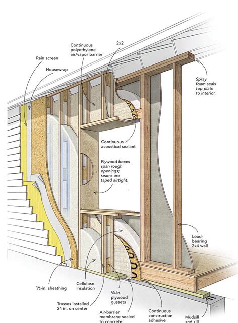 Residential Framing Details