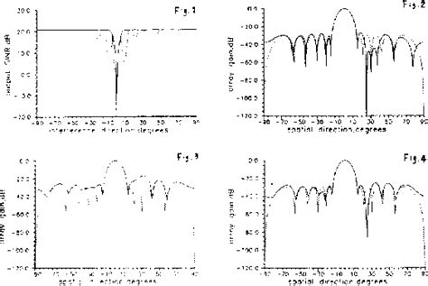 Figure I From Adaptive Beamforming For Coherent Interference