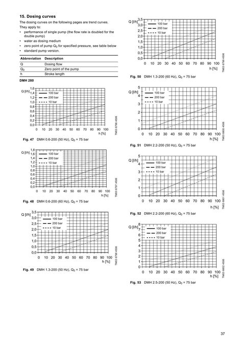 Fault Diagnosis Cause Rem