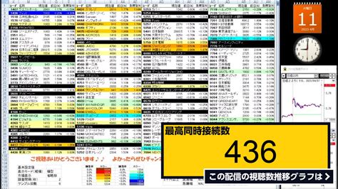 ライブ同時接続数グラフ『【4112023】株の急騰急落を音声でお知らせ【ny市場｜ダウ3日続伸＋030｜ナスダック反落－003