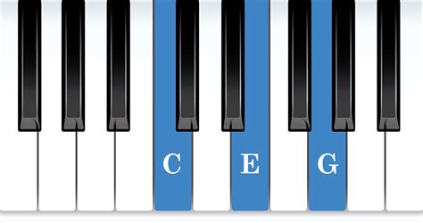 The C Major Chord - Piano Charts, Fingering, and Examples