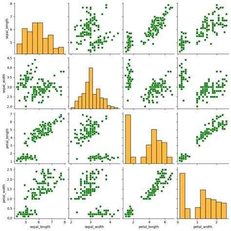 Pairs Plot Pairwise Plot In Seaborn With The Pairplot Function