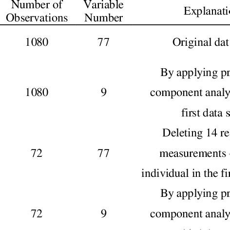 Alternative Splicing Events In Sex Determination Pathway In Drosophila