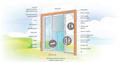 Schematic Diagram Alside Patio Door Sill Buildings And Beyon