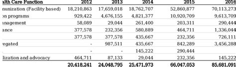 funding flows  immunization activities