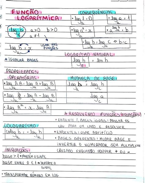 FunÇÃo LogarÍtmica Funções Logarítmicas Matemática Ensino De Matemática