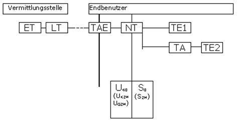 ISDN