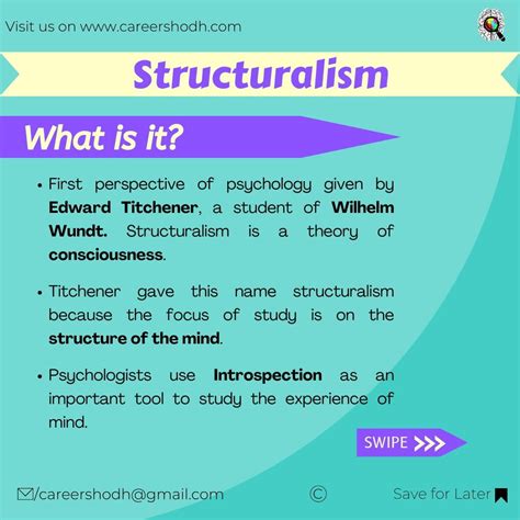 What Are The Important Perspectives Of Psychology Careershodh