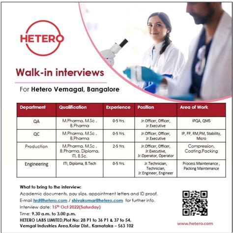 Hetero Walk In Interviews For Qa Qc Production Engineering