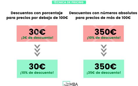 Mejores Estrategias De Pricing Para Fijar Precios Efectivos