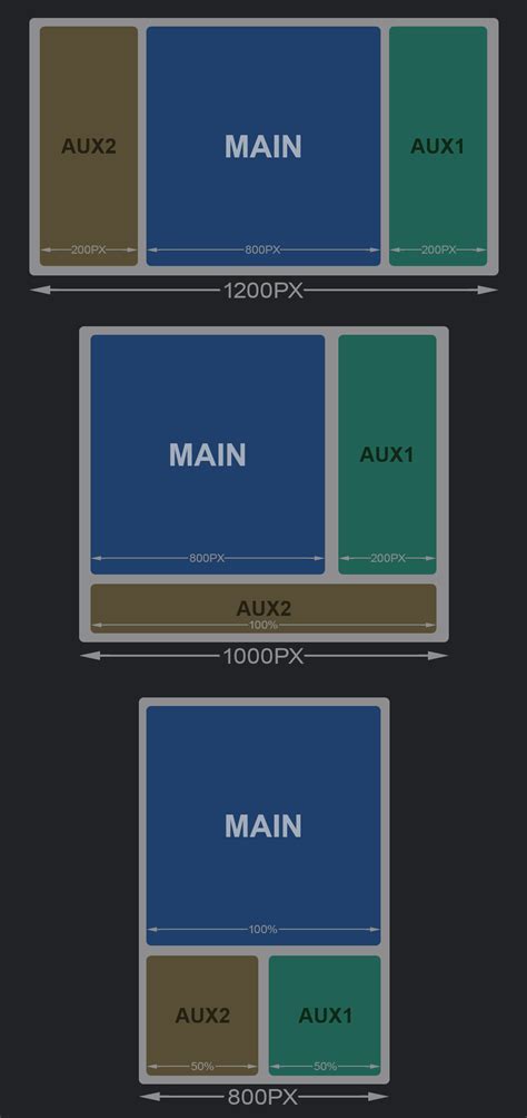 Css Whats The Most Efficient Way To Implement This 3 Column