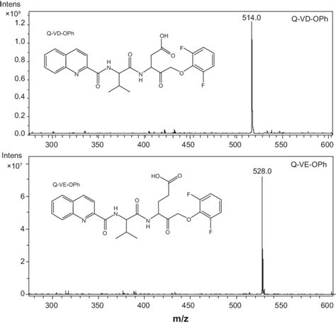 Chemical Structure And Mass Spectrometry Of Q Vd Oph And Q Ve Oph