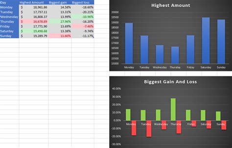 Past year of BTC price stats by day! [OC] : r/dataisbeautiful