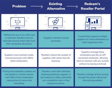 reseller hosting freshwisdom.uk 3