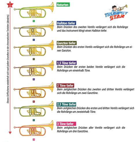 Tagliche Ubungen Nr 70 116 Heft 2 Op 25 Trompete 7