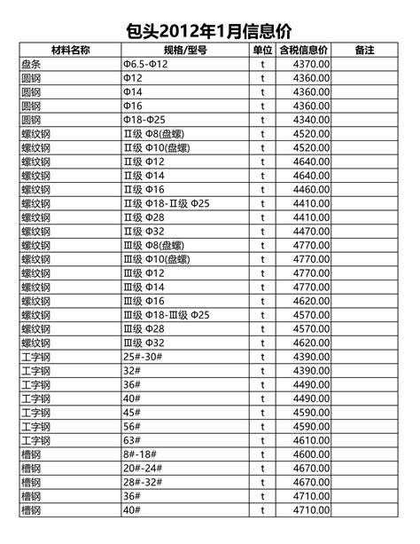 包头市2012年1月信息价pdf扫描件电子版下载 造价库