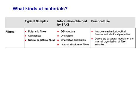 kinds  materials  kinds  materials