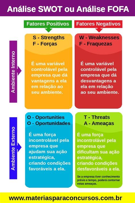 Como Fazer Uma An Lise Swot Exemplos