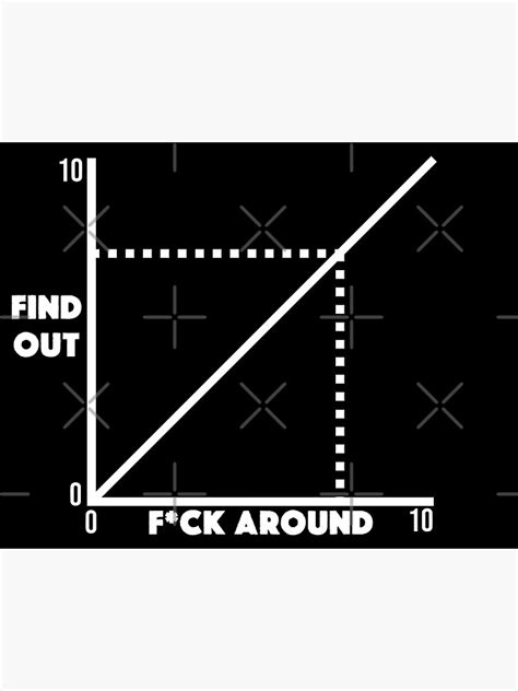 Funny Fuck Around And Find Out Diagram Chart Meme Graph Premium Matte Vertical Poster Sold By