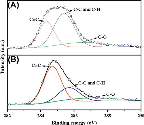 Pdf Graphene Nanosheets As Ink Particles For Inkjet Printing On