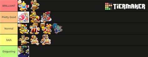 King Dedede Design Tier List Community Rankings Tiermaker