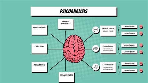 Mapa Mental PsicoanÁlisis