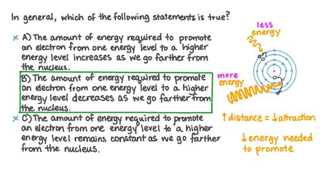 Question Video Identifying The Energy Required To Promote An Electron From A Lower Energy Level