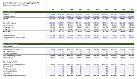 Discounted Cash Flow Dcf Analysis Template Efinancialmodels