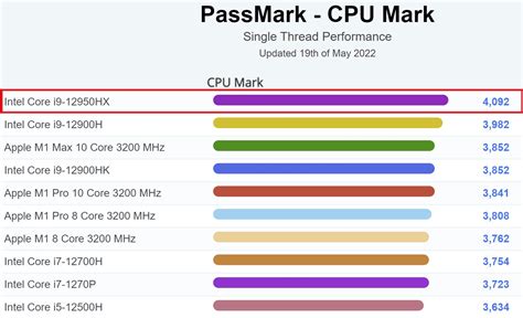 Juice-guzzling Intel Core i9-12950HX becomes the latest Alder Lake ...