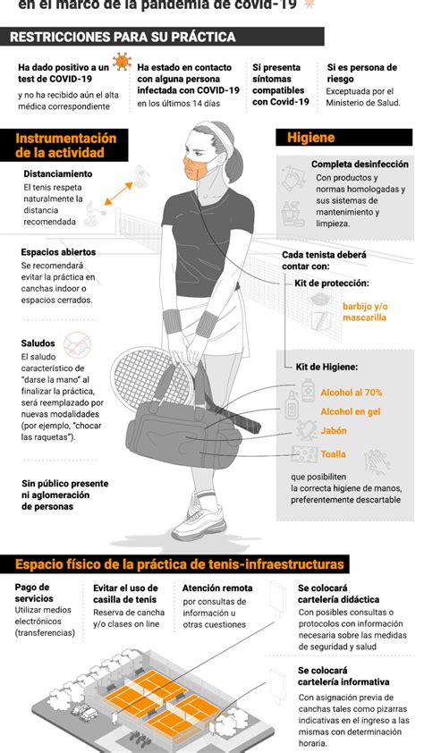 Paso A Paso Cómo Es El Protocolo Para La Práctica Individual De Tenis