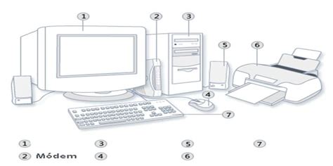 Identifique Correctamente Las Partes De Una Computadora Computer