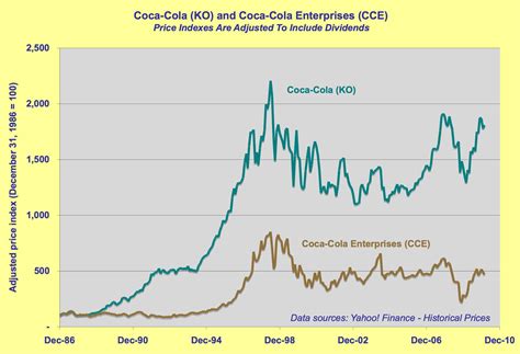 coke    bottlers  seeking alpha