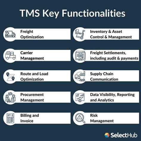 Transportation Management System Tms Requirements Features