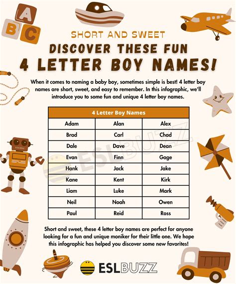 simple 4 letter names